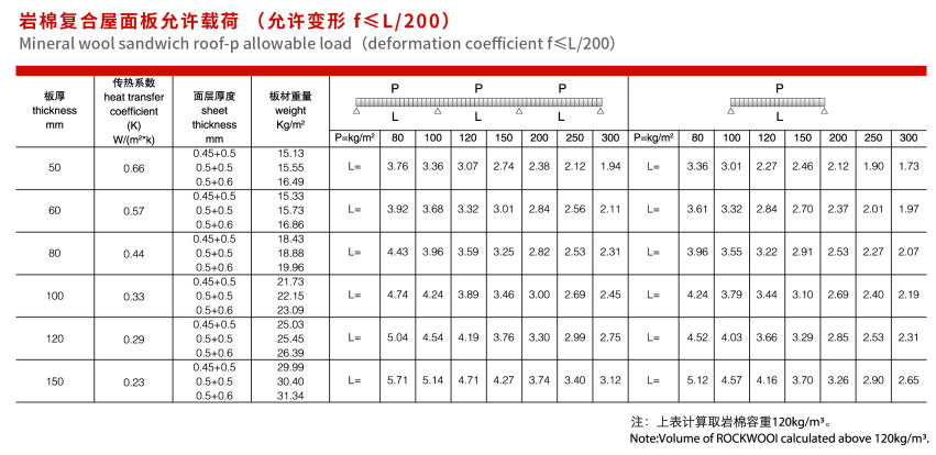 Rock Wool Roof Sandwich panel.png